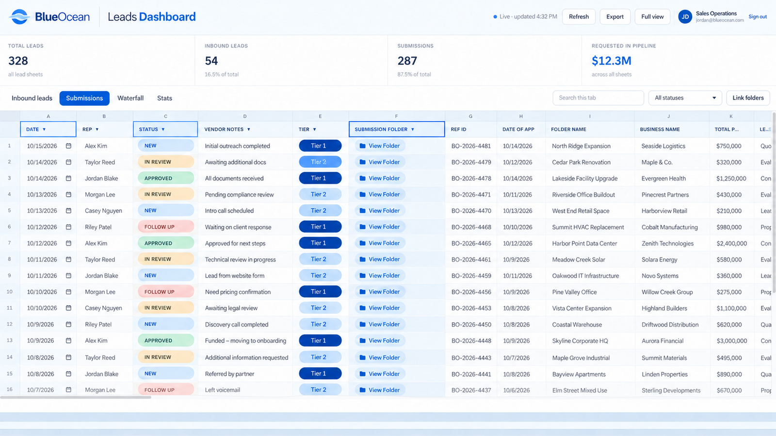 BlueOcean Leads Dashboard