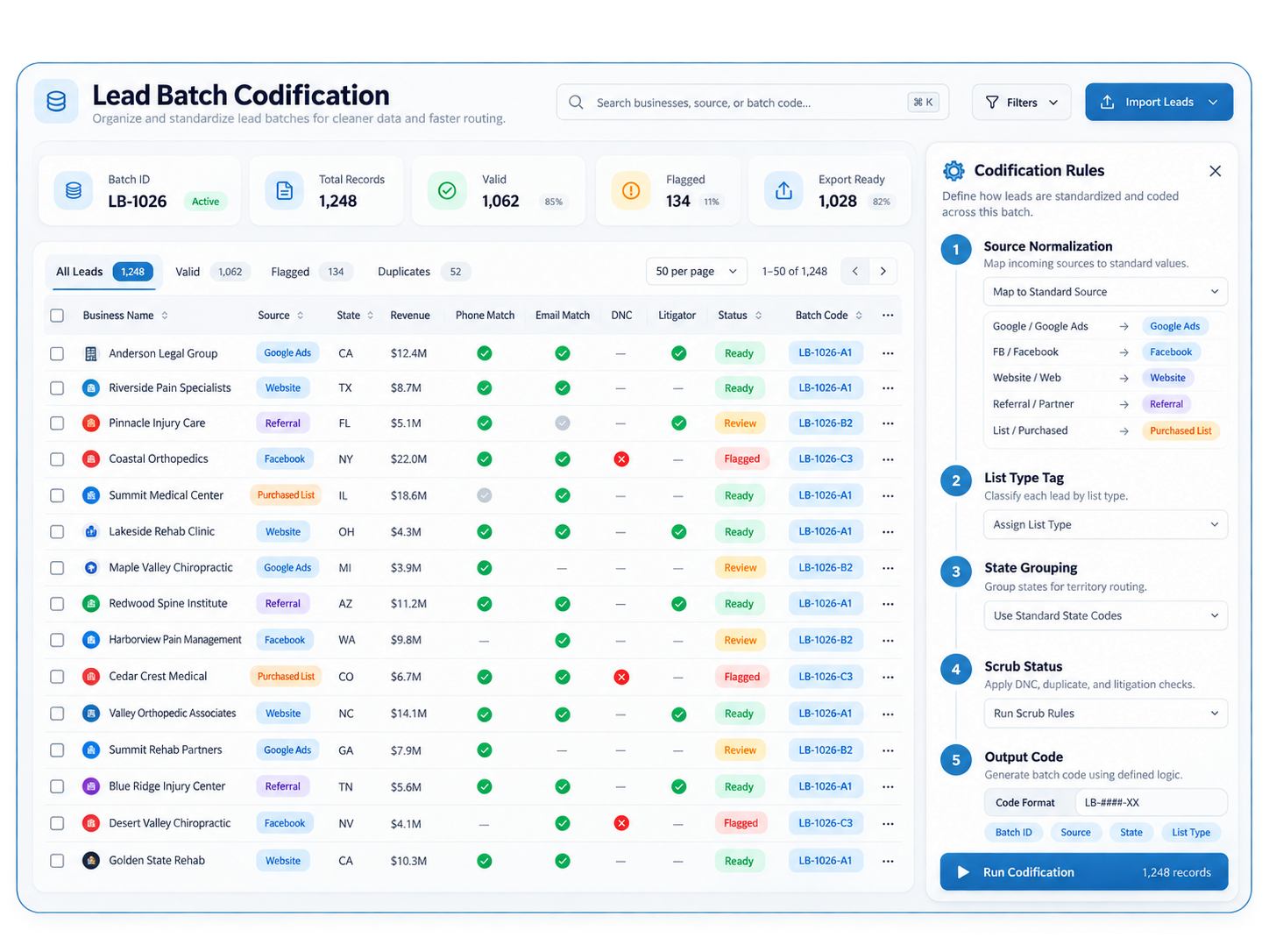 Lead Batch Codification dashboard