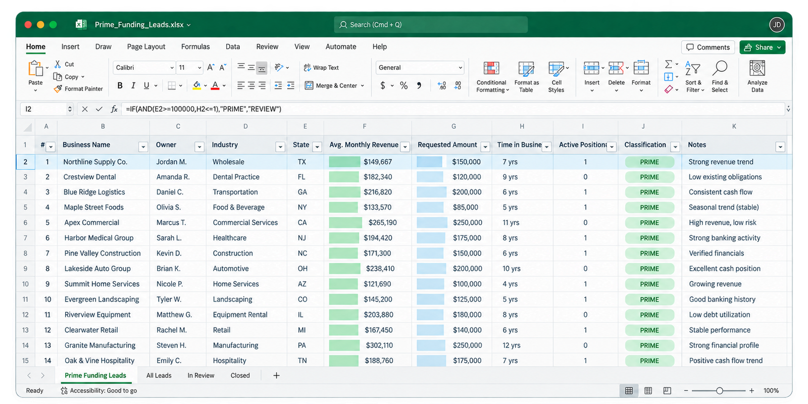 Prime Funding Leads Excel dashboard