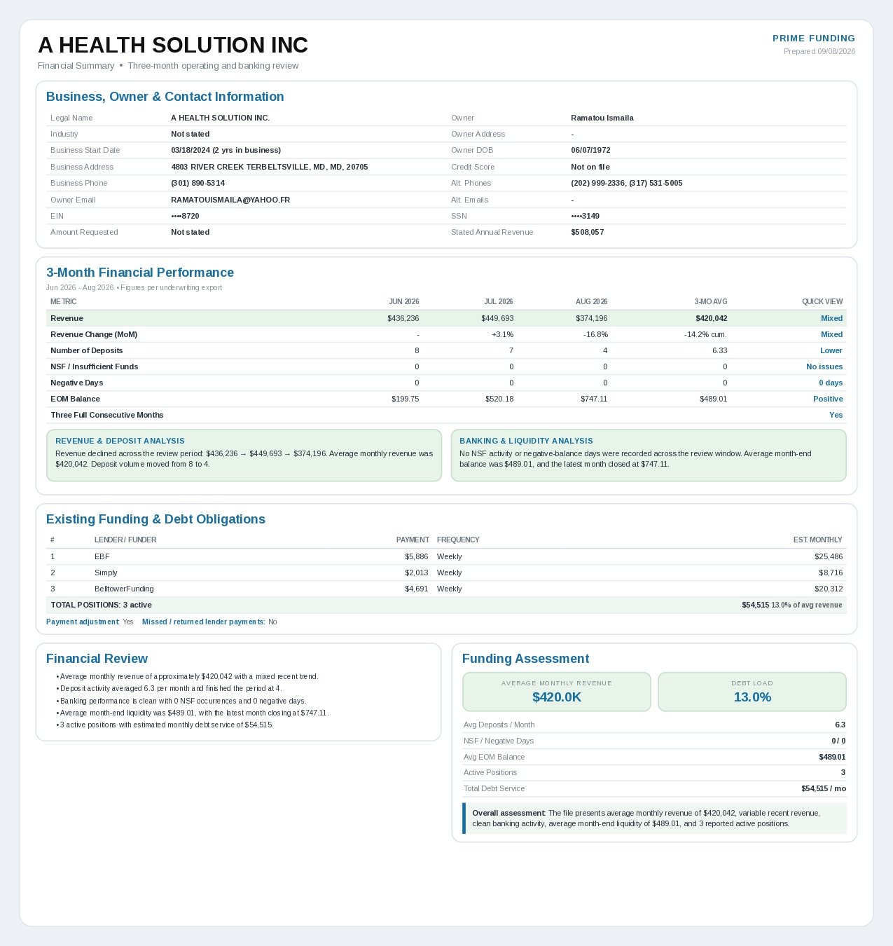 Prime Funding Summary