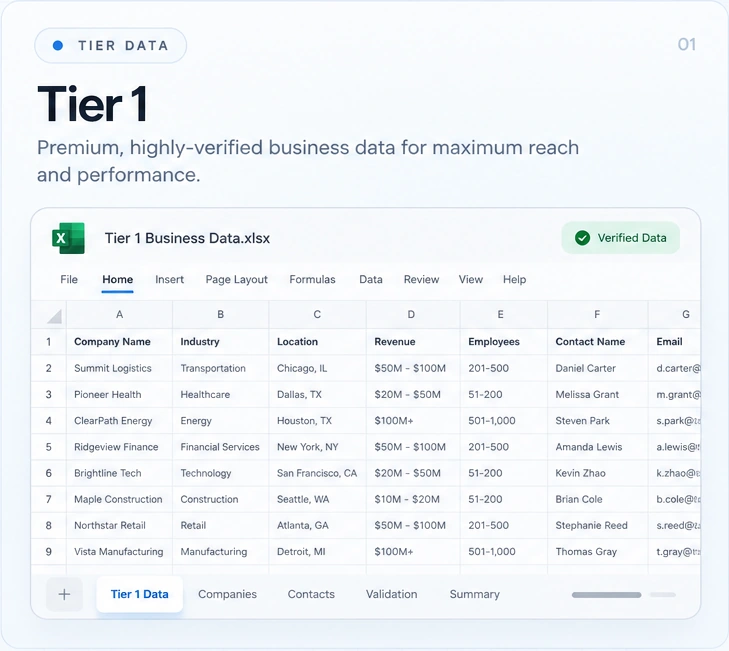 Tier 1 premium business data