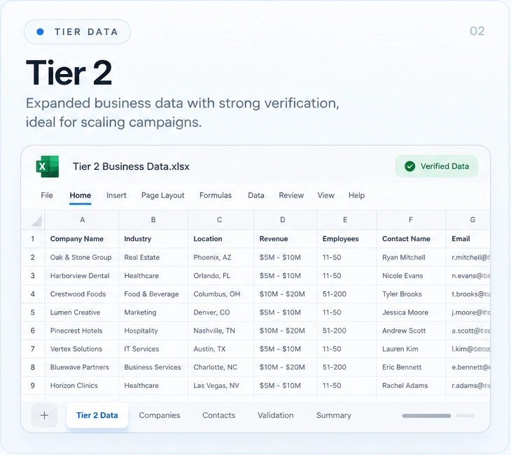 Tier 2 premium business data